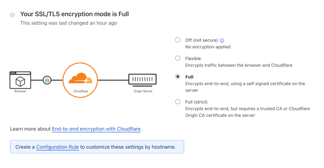 Cloudflare SSL/TLS settings