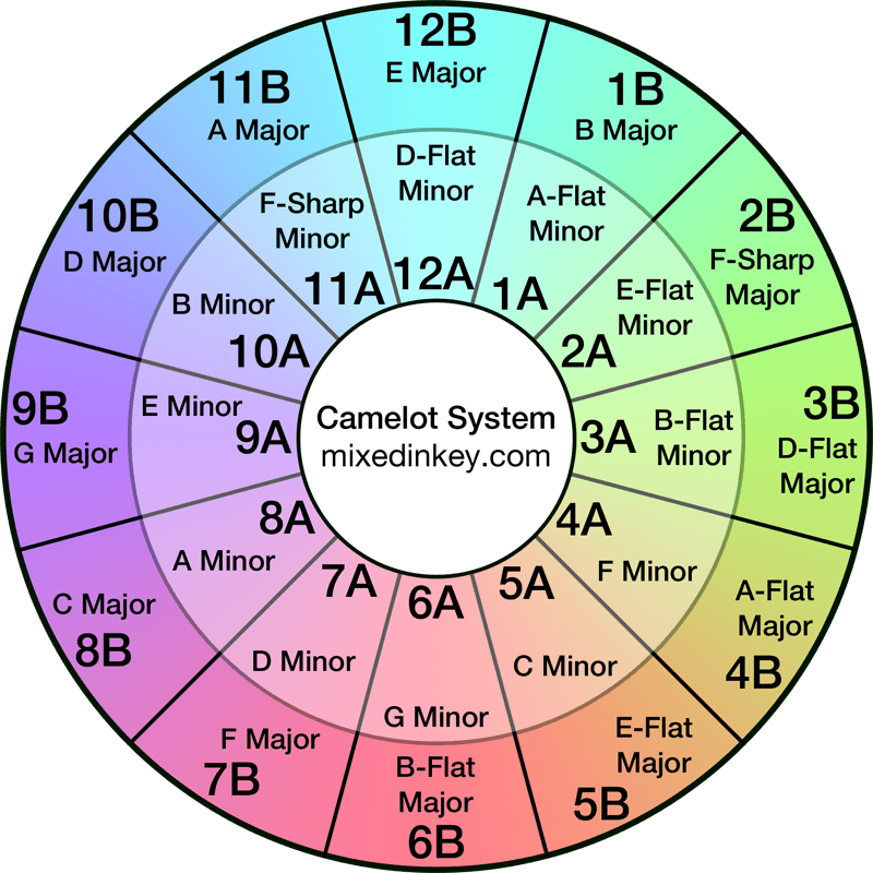 Camelot Wheel