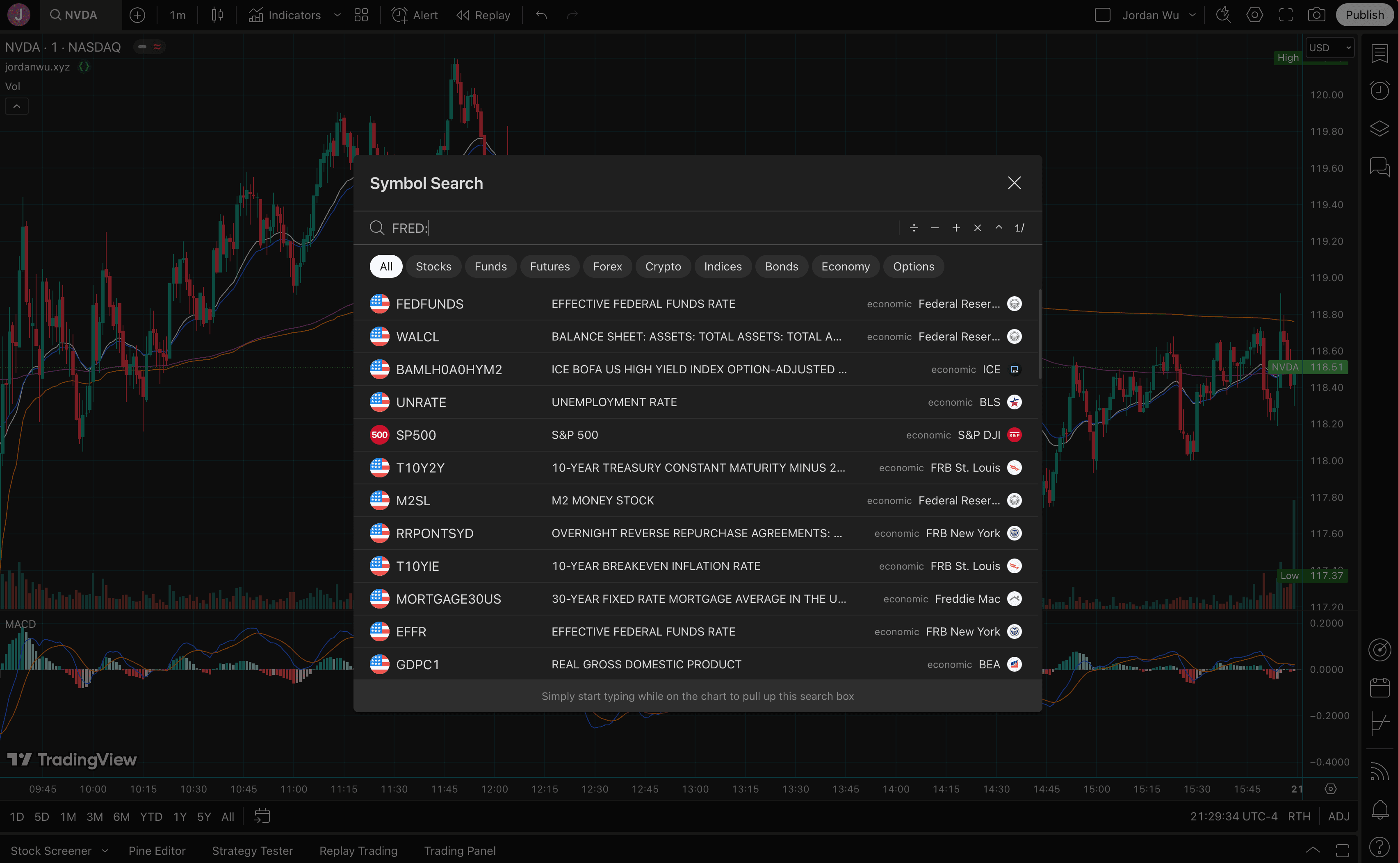 Searching For Federal Reserve Economic Data