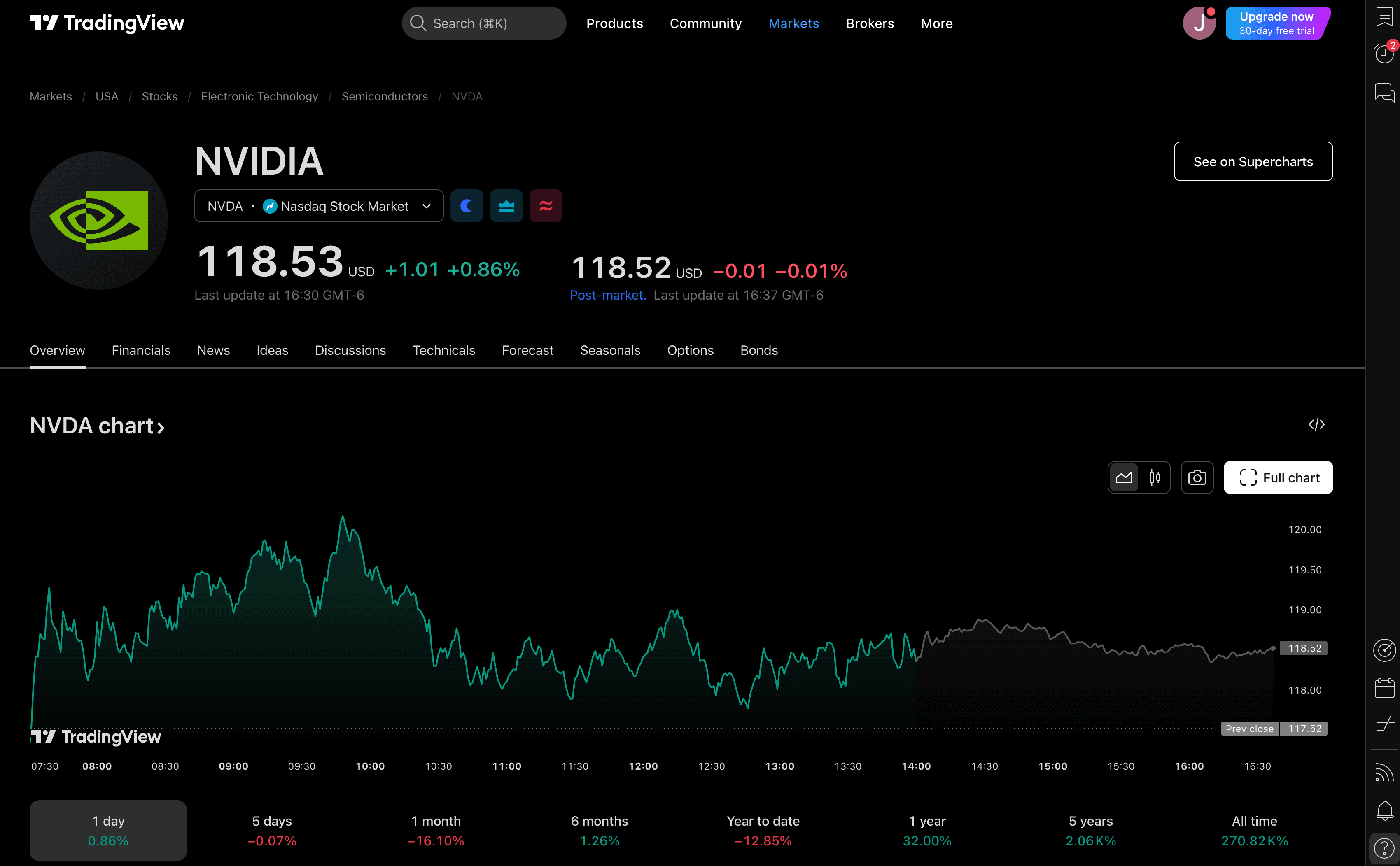 NVDA Stock Symbol
