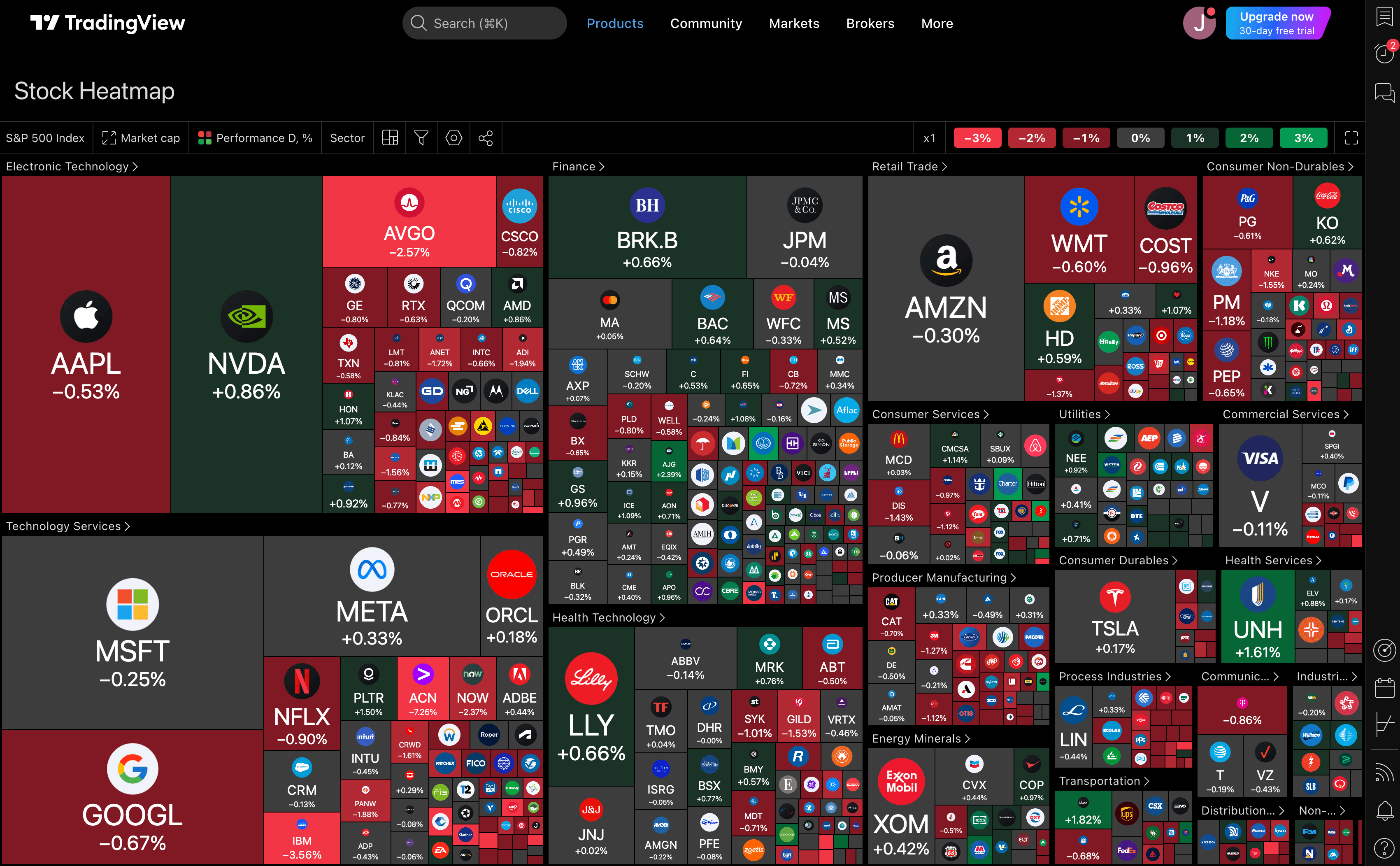 S&P 500 Index Heatmaps by Market Cap