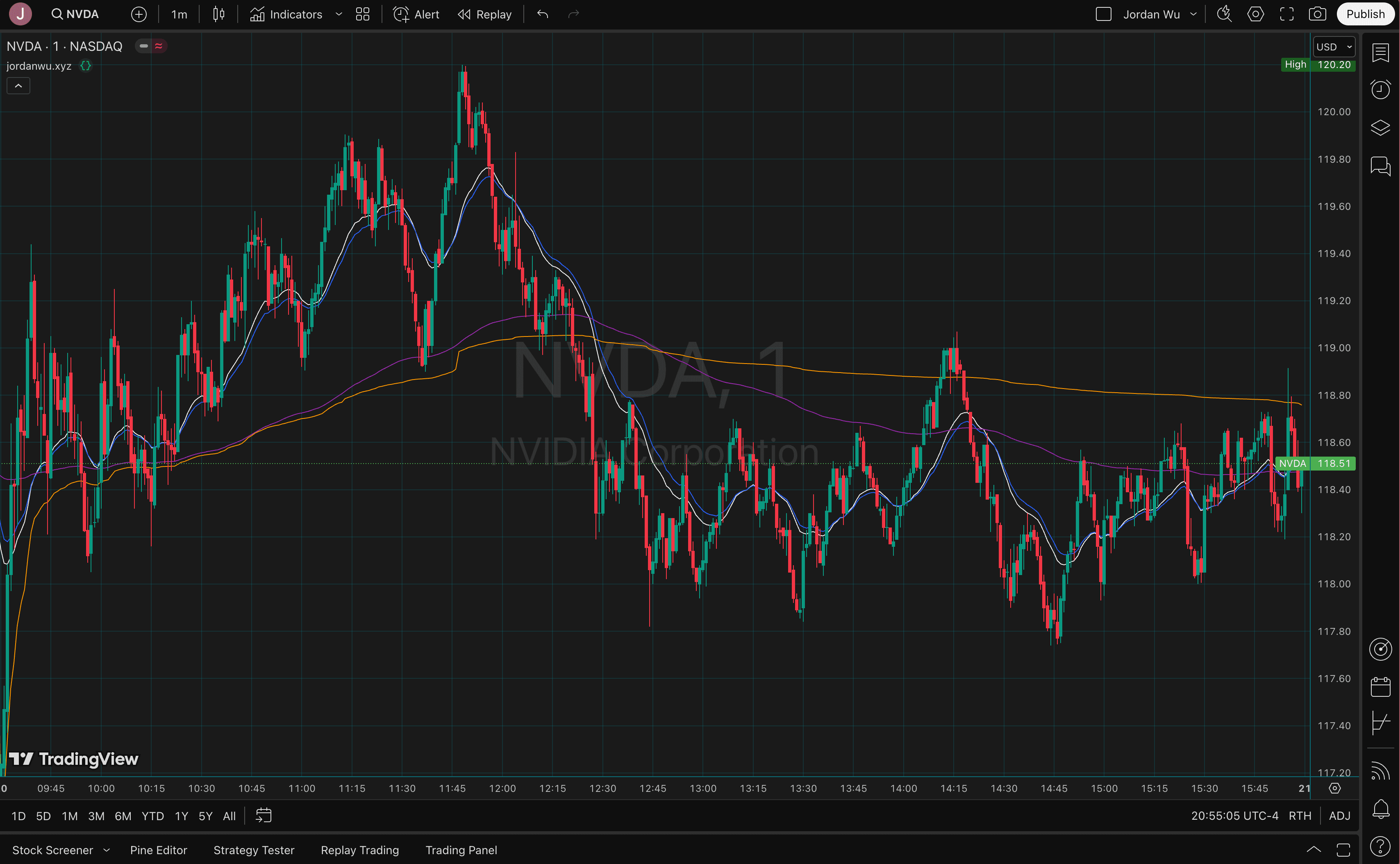 NVDA 1 Day Superchart With Custom EMA and VWAP Indicators