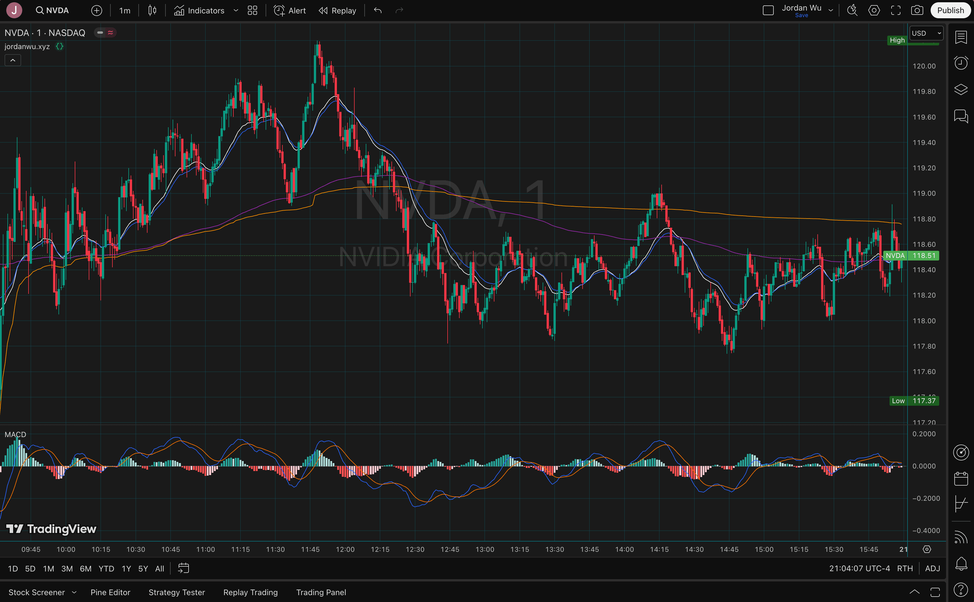 NVDA 1 Day Superchart With Custom Indicators and MACD Indicator