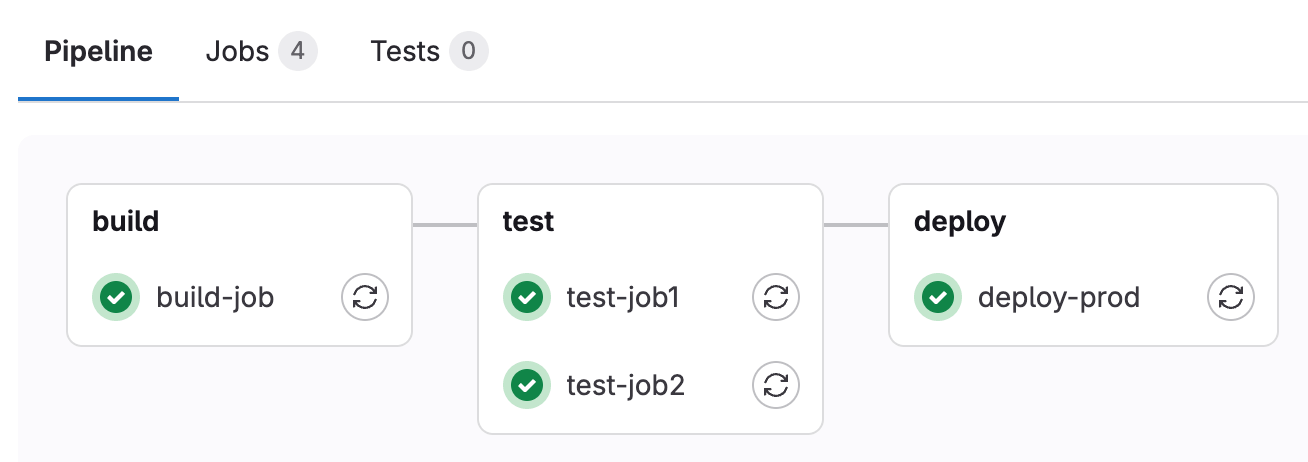 GitLab Pipeline Image